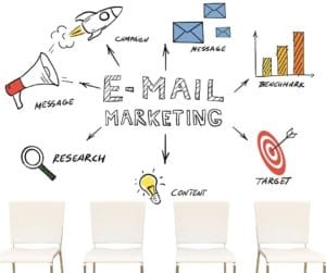 How to use email campaigns to generate leads - Jeder Agency