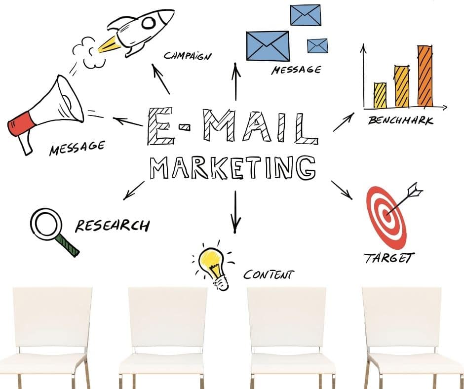 Read more about the article The 7 basic steps for an effective email marketing campaign strategy. (Easy to follow)